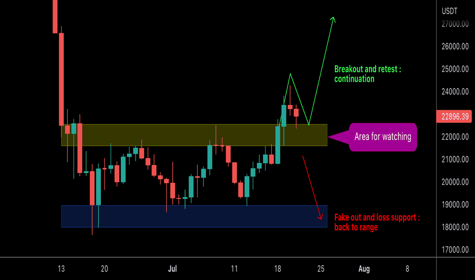  BTC (True or Fake breakout  ?)