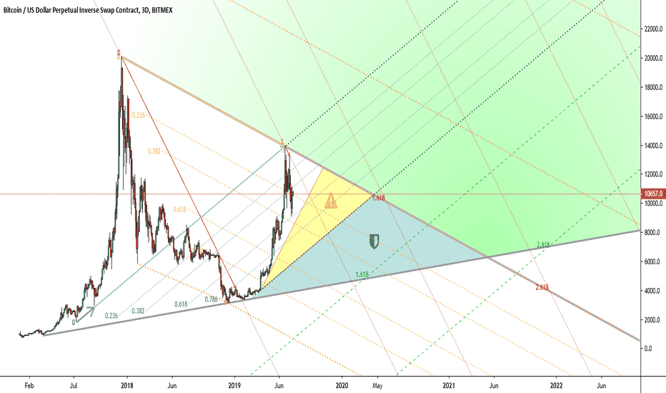 Bitcoin Scheme VIII