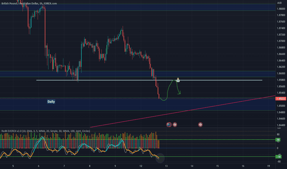 👉 GBPAUD | Trade Idea 👈