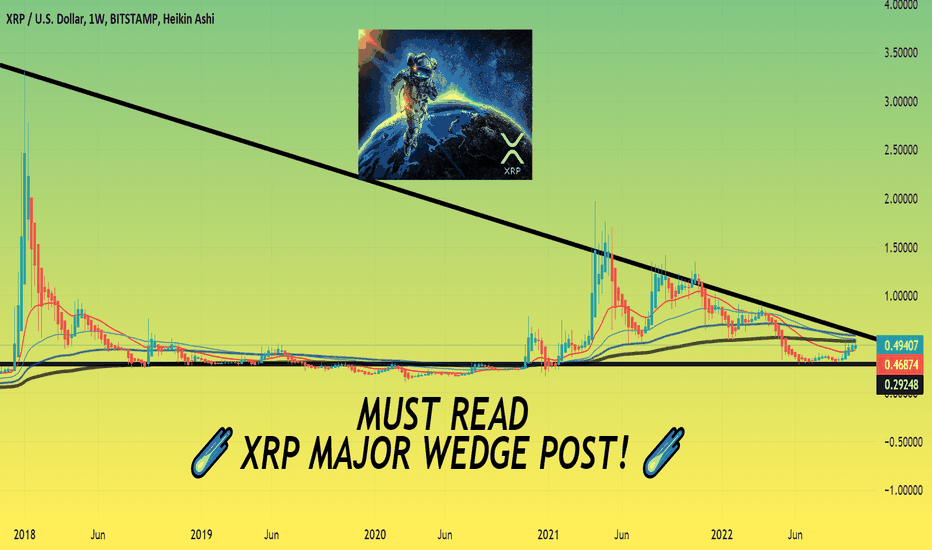 ☄️ XRP MAY BE PREPARING FOR MAJOR MOVE! READ☄️