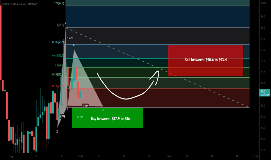 QuickSwap (QUICK) formed Gartley | A good buy opportunity
