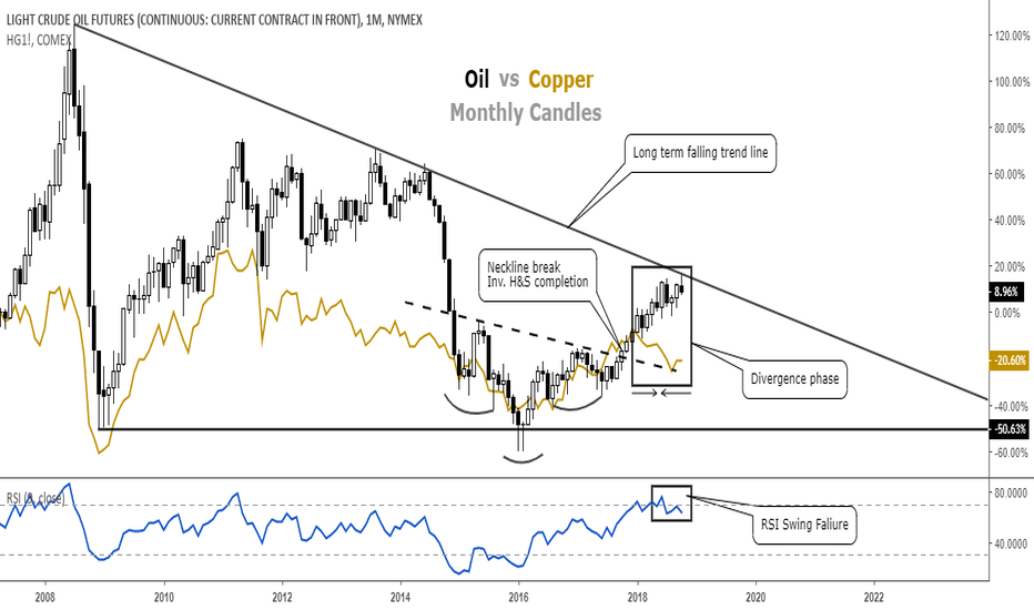Why Crude Oil is Likely Heading For a Major Decline