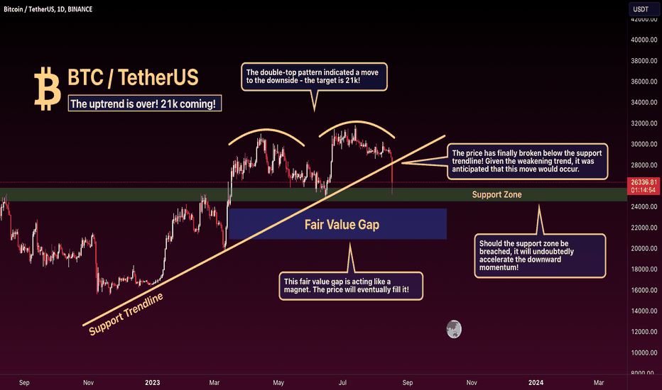 BTC: The uptrend is over! 21k coming!