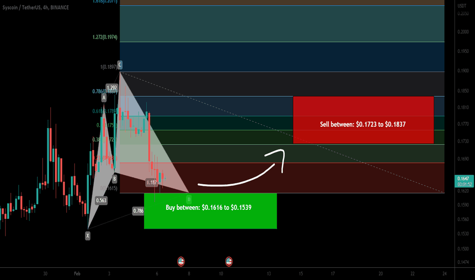 Syscoin (SYS) formed a bullish Cypher for upto 19% pump soon