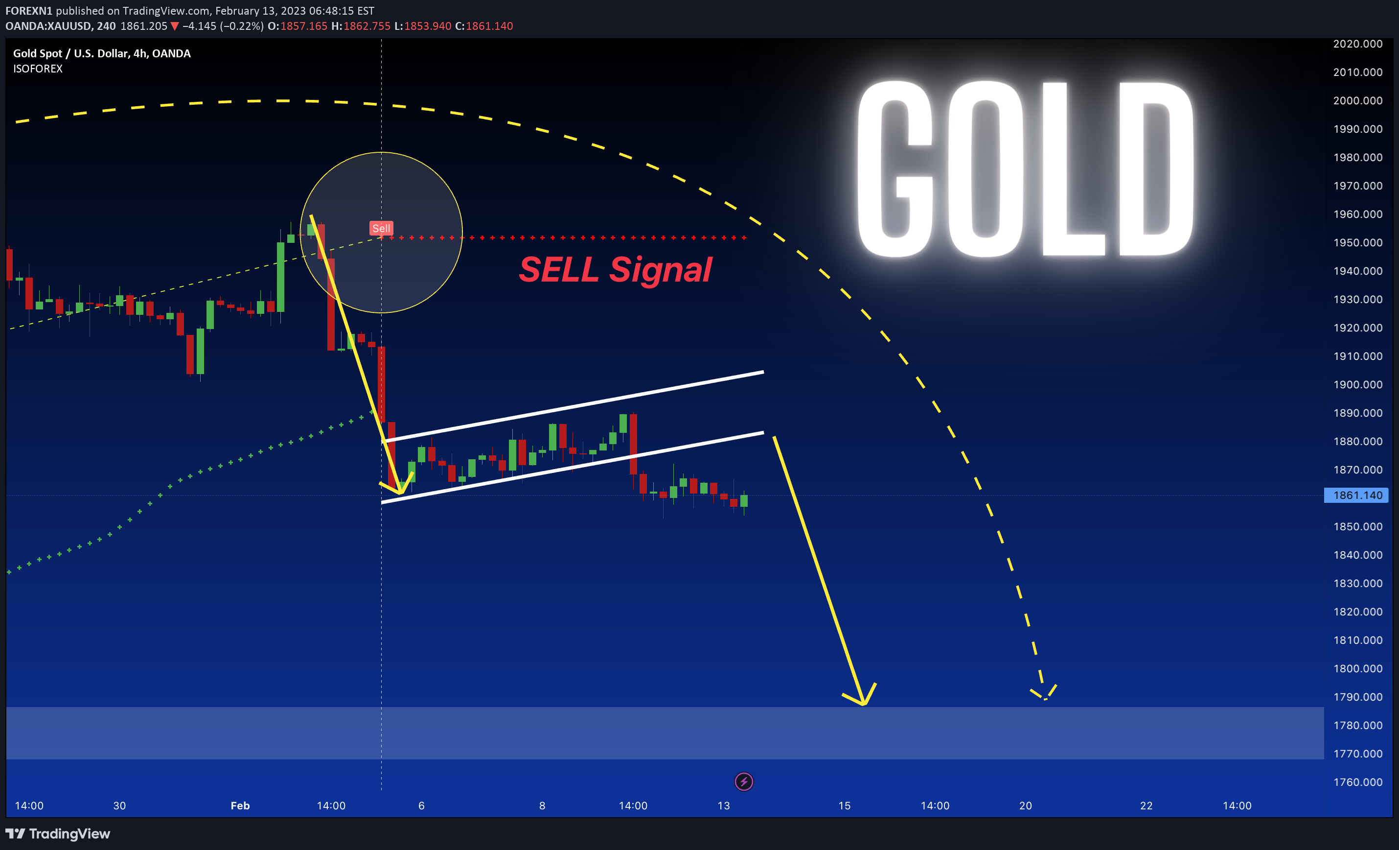 OANDA:XAUUSD Idea Chart Image by FOREXN1