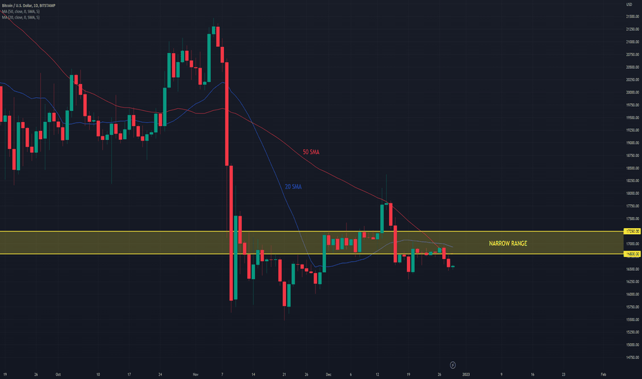 Bearish breakout, increasing volume, and no capitulation yet