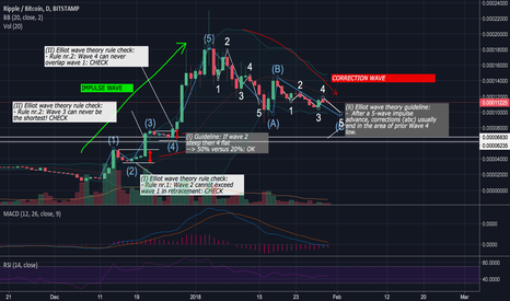 (!) XRP almost at crucial bullish reversal (>+100% potential)