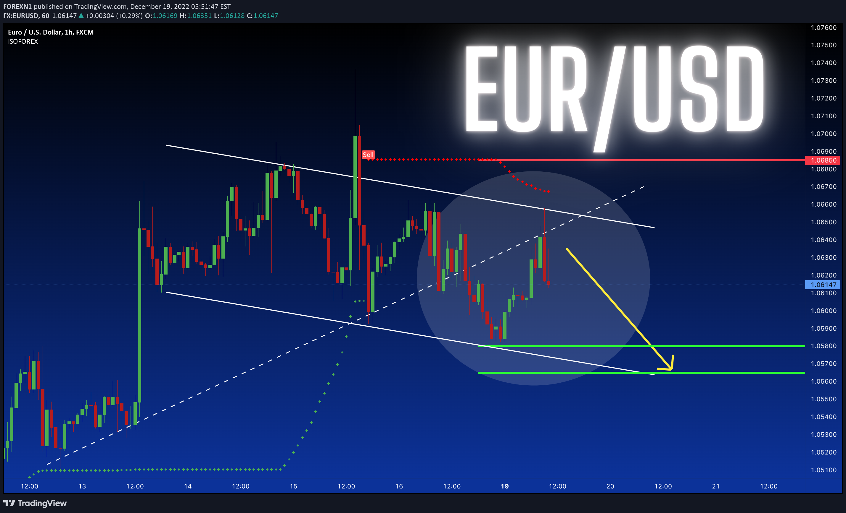 FX:EURUSD Idea Chart Image by FOREXN1