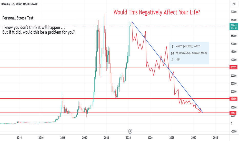 Are You Risking What You Can Afford to Lose?