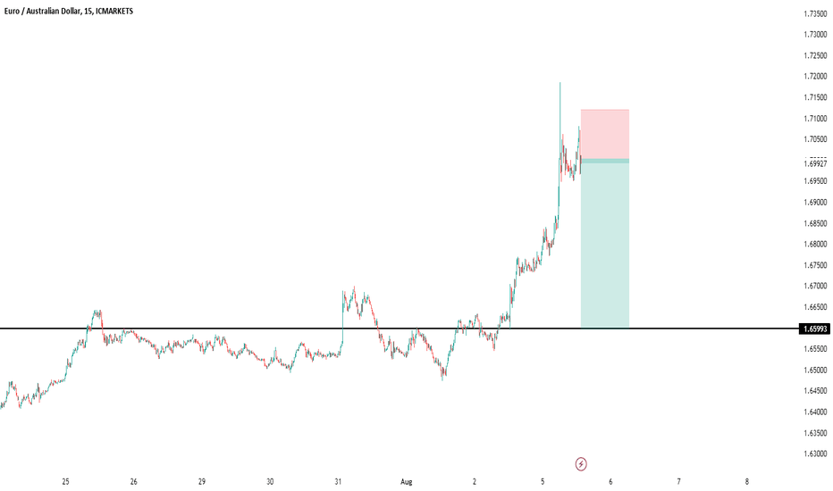 euraud sell signal