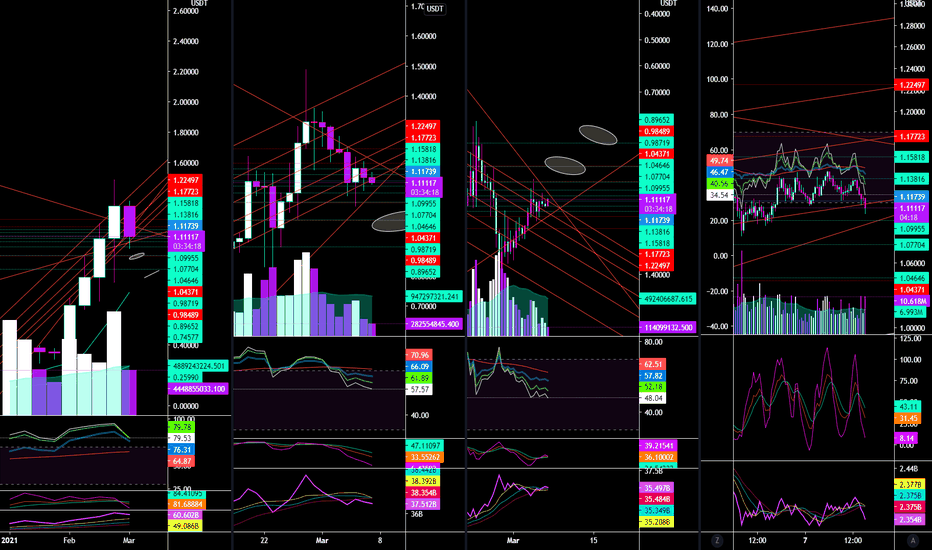 updated short targets