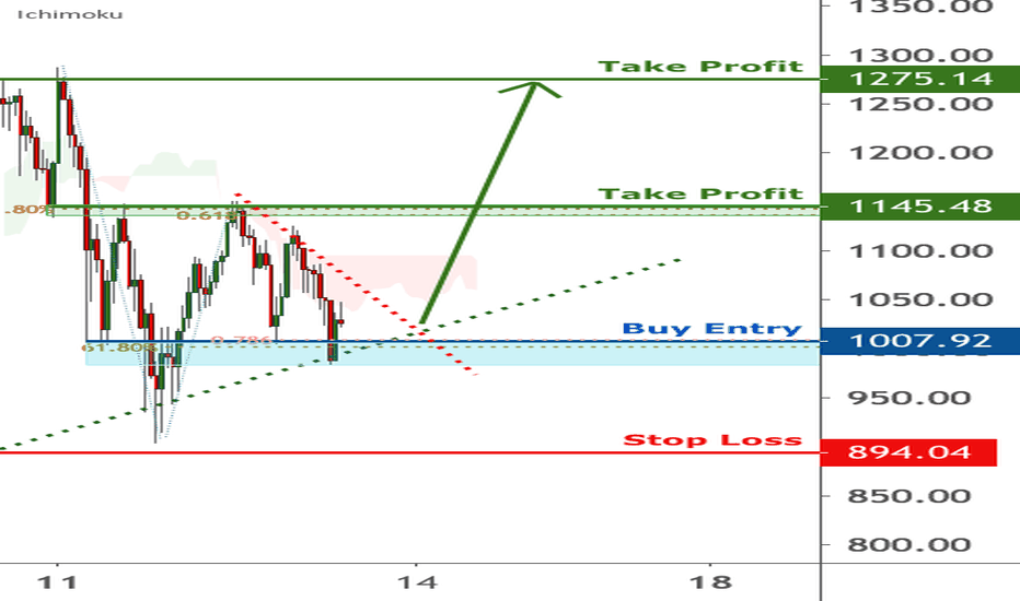 ETHUSD is facing bullish pressure | 13 Jan 2021