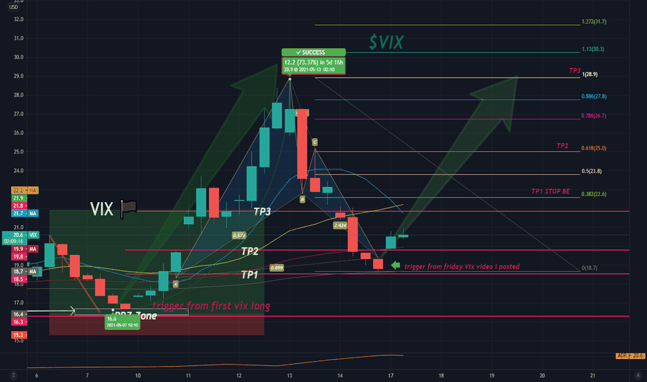 $VIX Update from Friday video + 3$ 