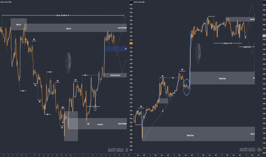 ✏️ $GOLD : New Week's Predictions