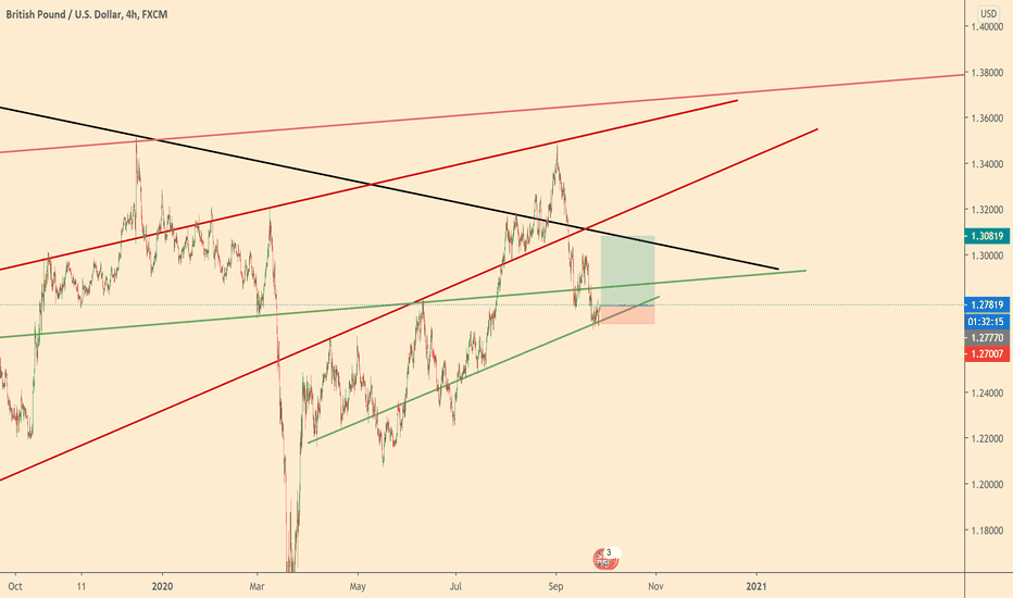 GBPUSD good signal