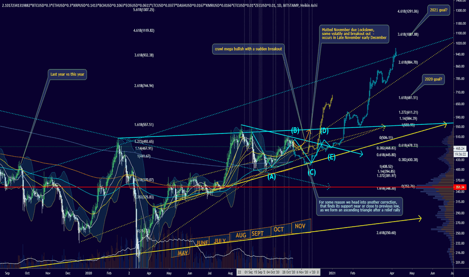 NOVEMBER' 20: lockdown and election range trade