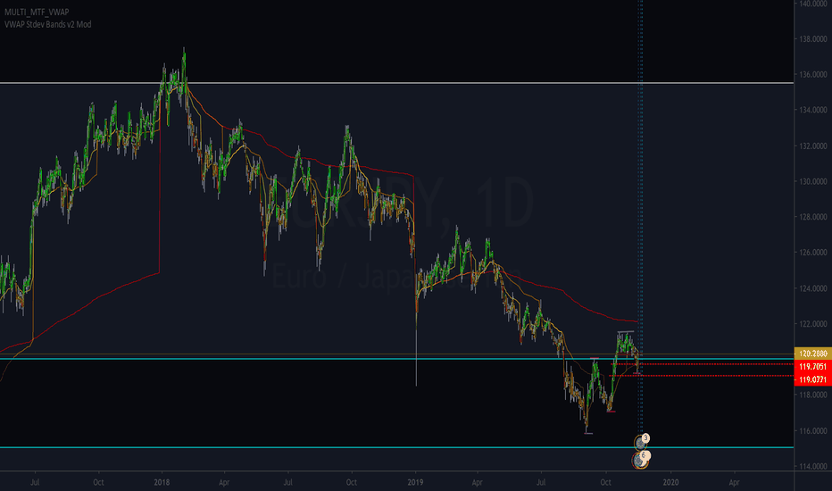 could this be the bottom