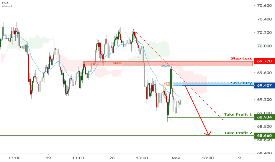 NZDJPY is approaching resistance, potential reversal