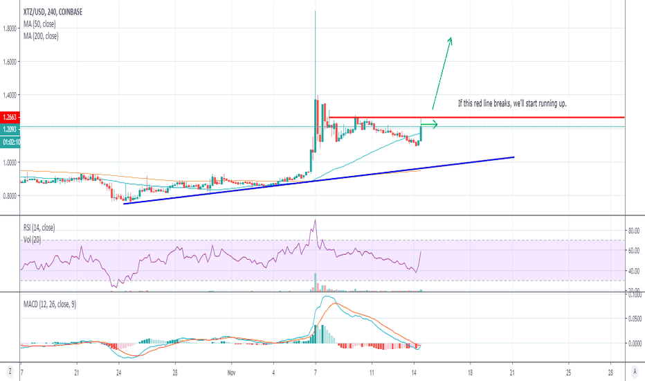 $10 Tezos within 6 months?!
