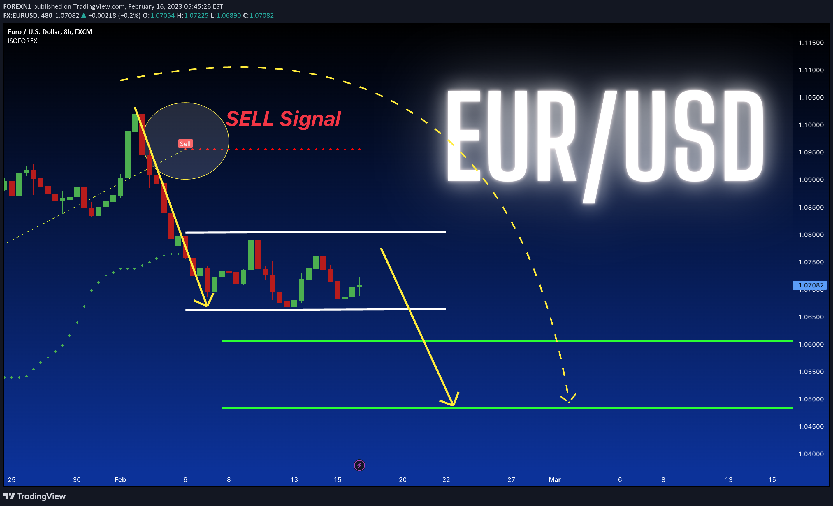 FX:EURUSD Idea Chart Image by FOREXN1