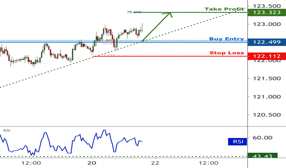 EURJPY facing bullish pressure | 21 July 2020