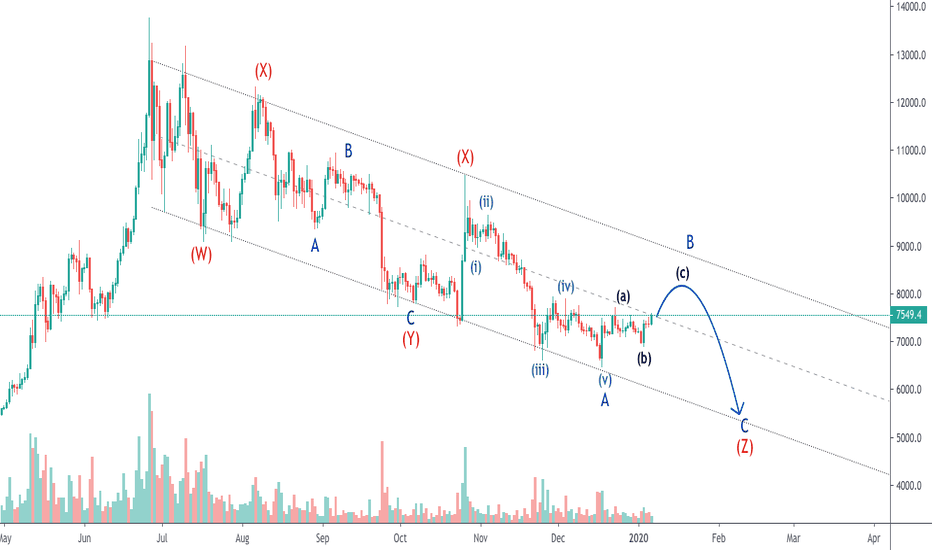 #Bitcoin DETAILED REVIEW. What to do next?