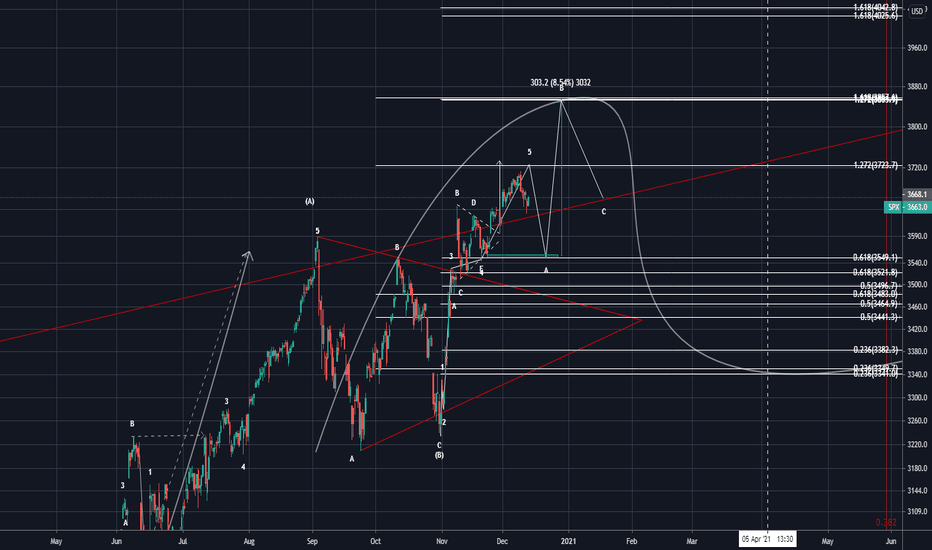 SPX 4hr Private
