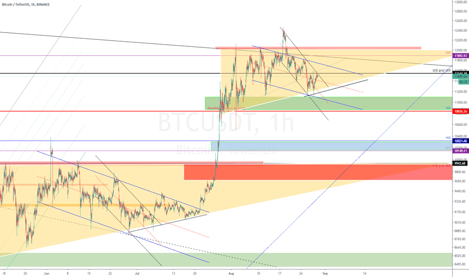 BTC (Y20.P4.E02.v2).Midrange Fractal.Still watching
