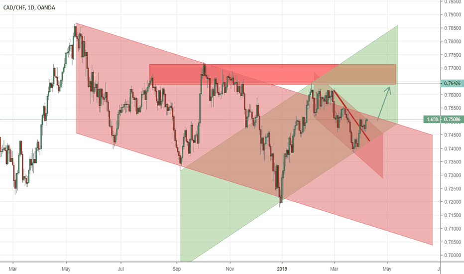 CADCHF_1D_Buy