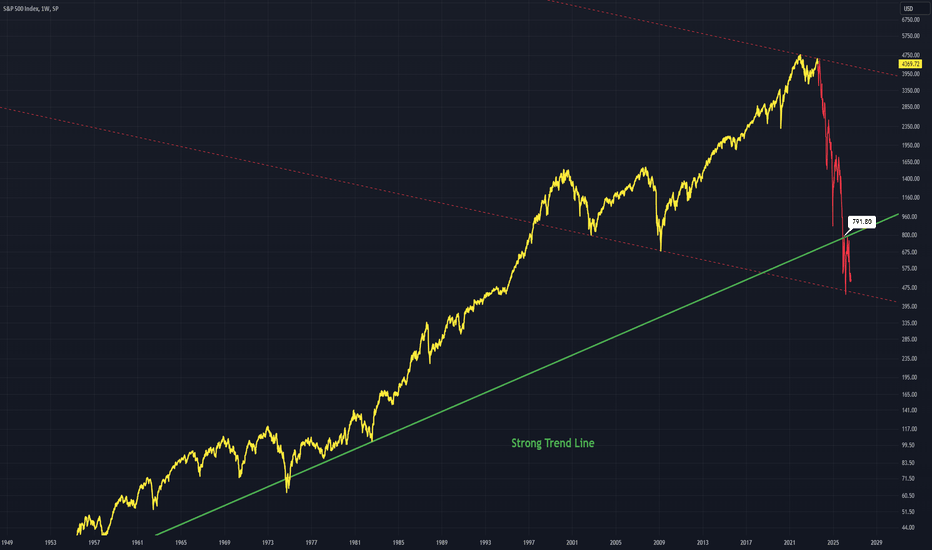 SPX - Recession