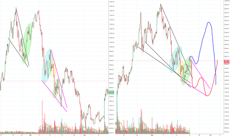 New possible game plan for Bitcoin