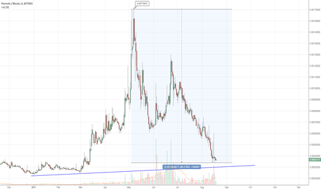 PPCBTC