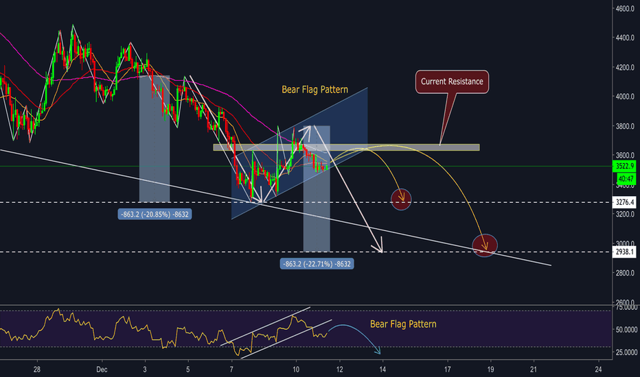 BITCOIN - Bearish Flag Pattern - The bottom zone