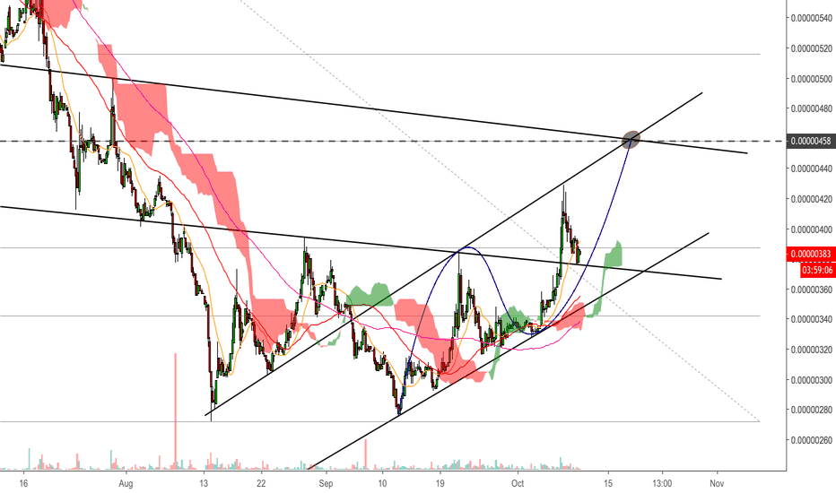 TRON (TRX/BTC) - Next target - xuanhaimmoer