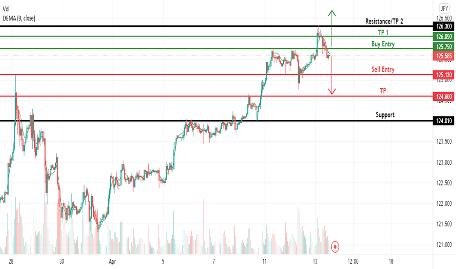 USDJPY Bull Run Not Over