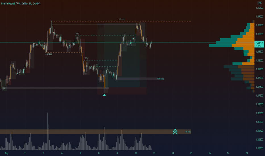 GBP/USD - Next Potential Buy Pressure Areas🤩