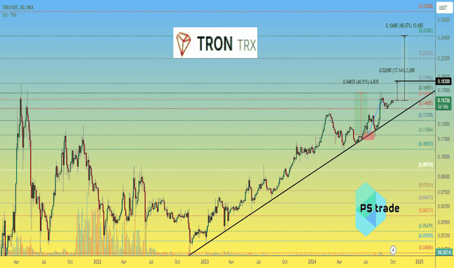 Tron TRX price get ready to...