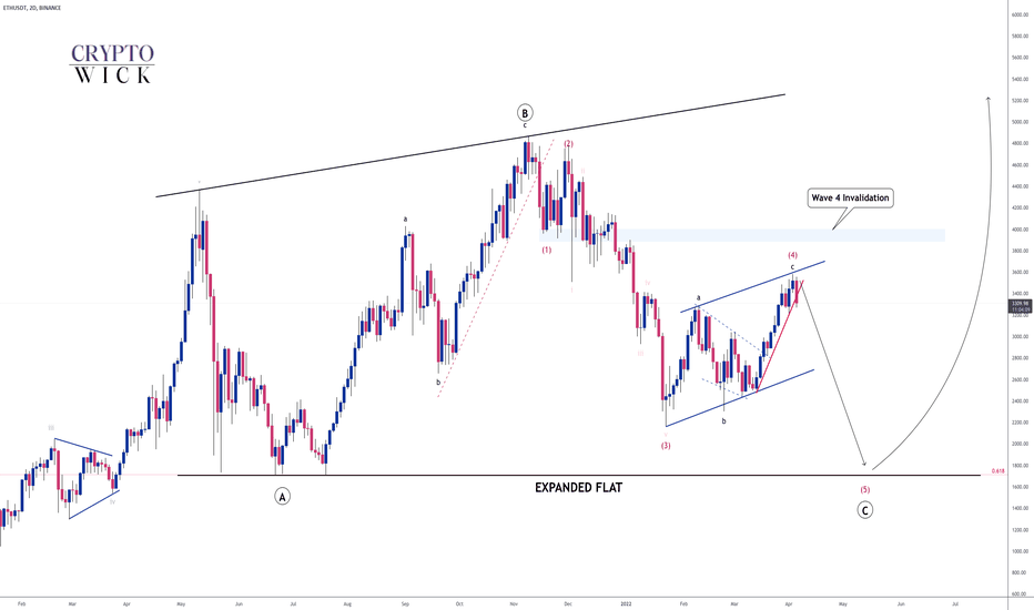 ETHEREUM - The Final Drop??