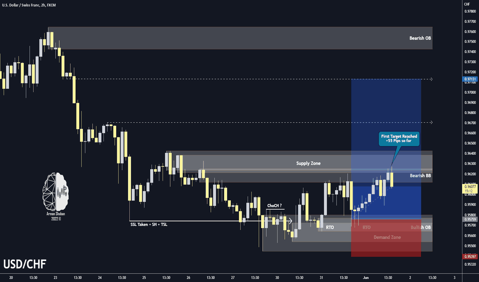 USD/CHF 2H TA Result : +55 Pips so far✅