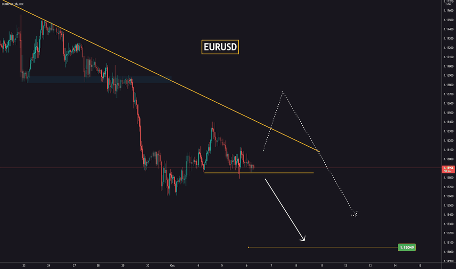 When to sell the EURUSD?