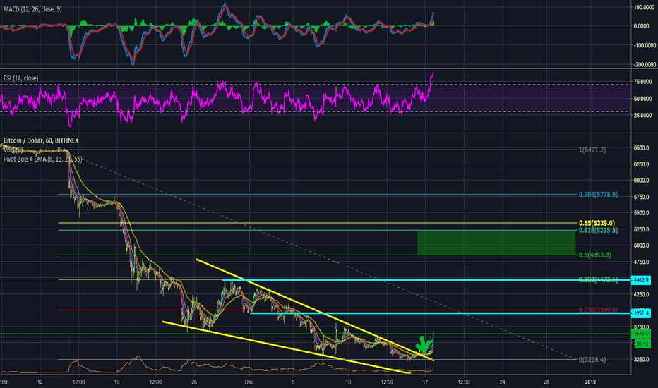 BTC EMA Breakout Target $4.8k?