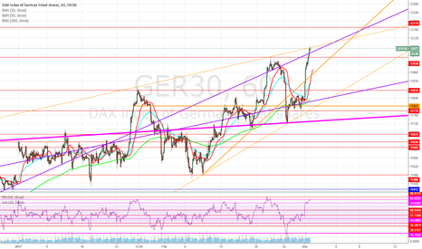 Short DAX