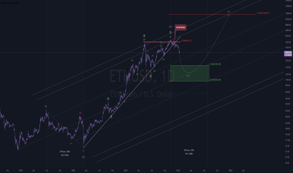eth 1-10 update