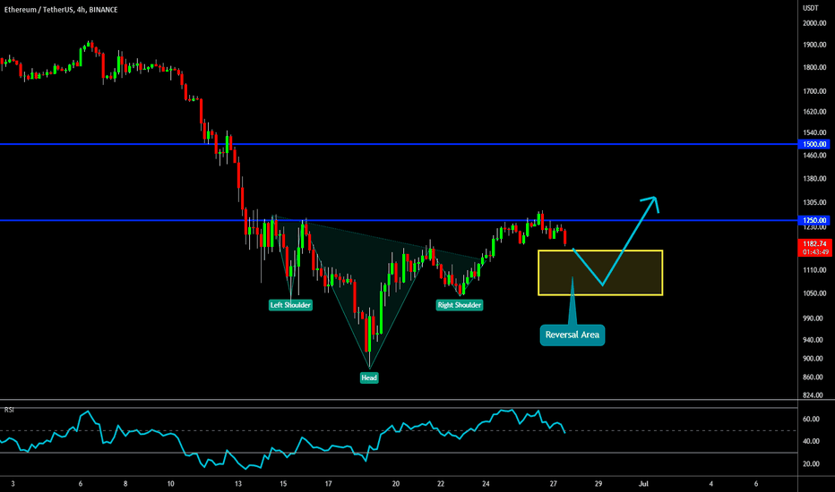 🔥 Ethereum Scouting Higher Low: Will The Trend Hold?
