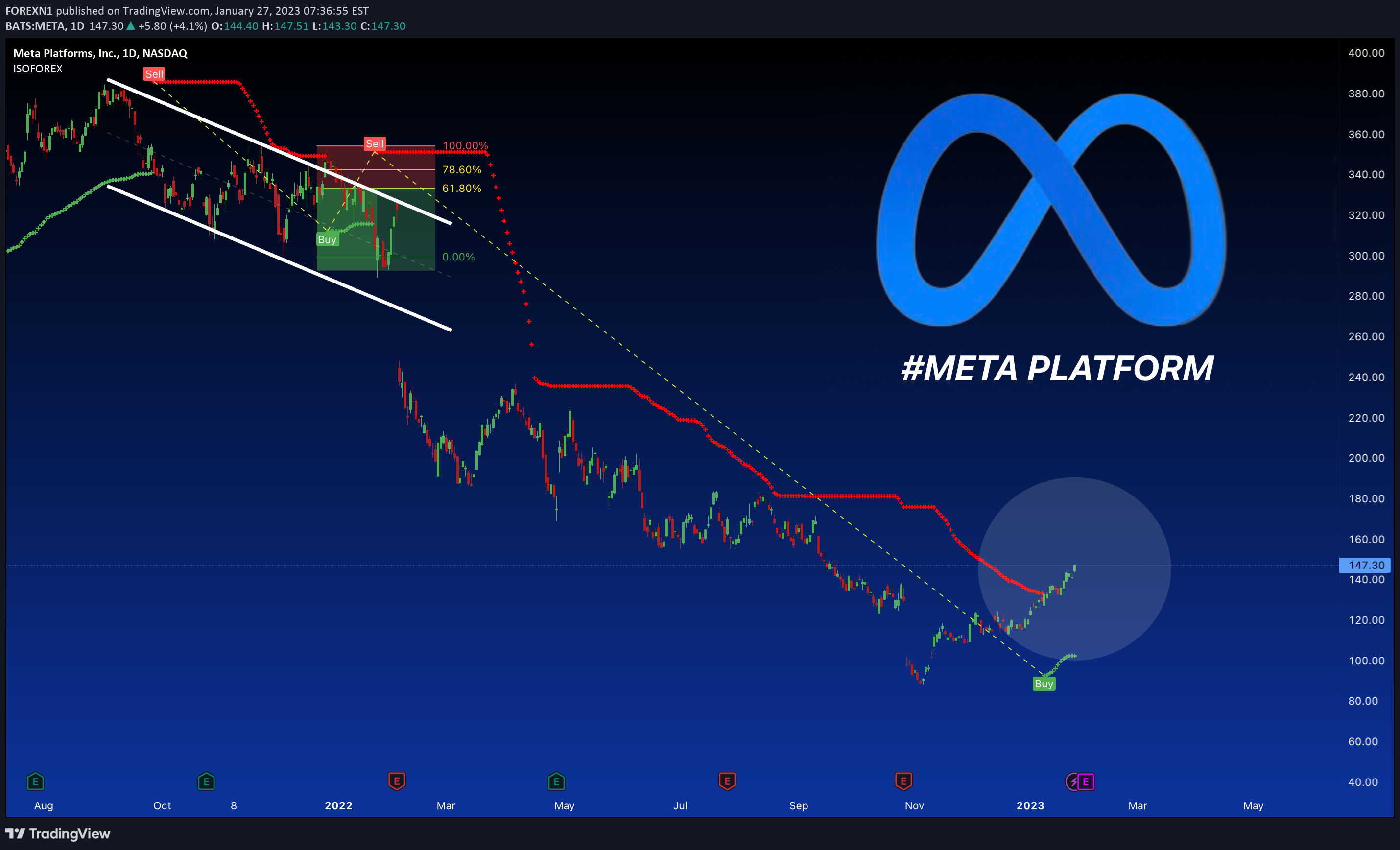 NASDAQ:META Idea Chart Image by FOREXN1