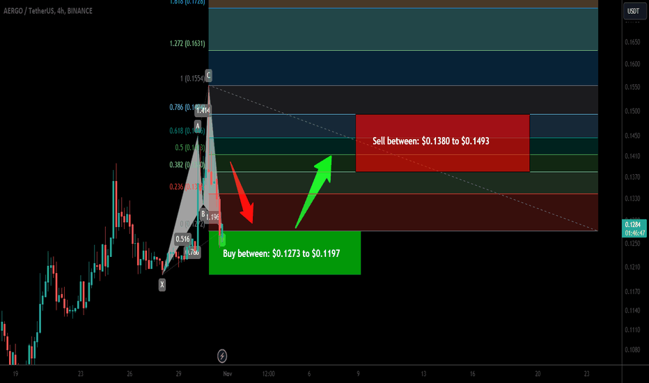 Trade signal | Aergo is ready for upto 24.50% pump