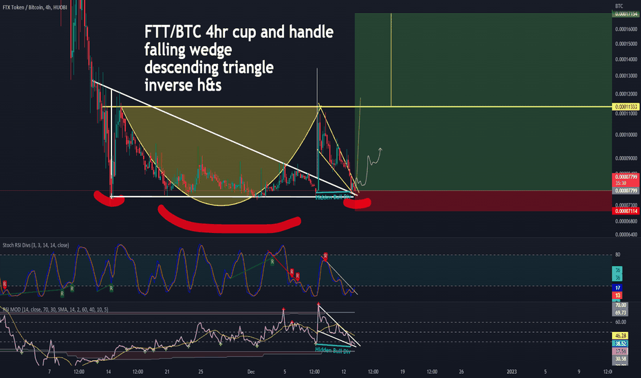 FTT/BTC