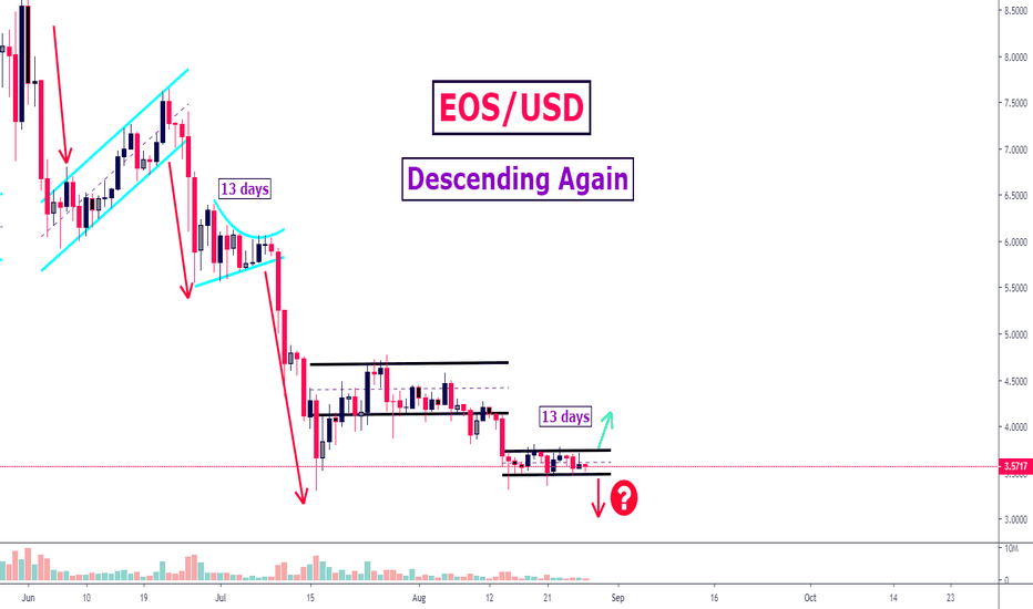 EOS/USD: Descending Again! 12% Profit Potential [TRADERS ONLY]