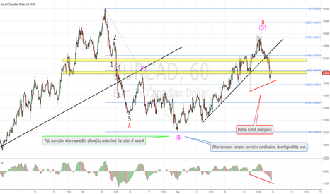 EURCAD short term/long term trade opportunity