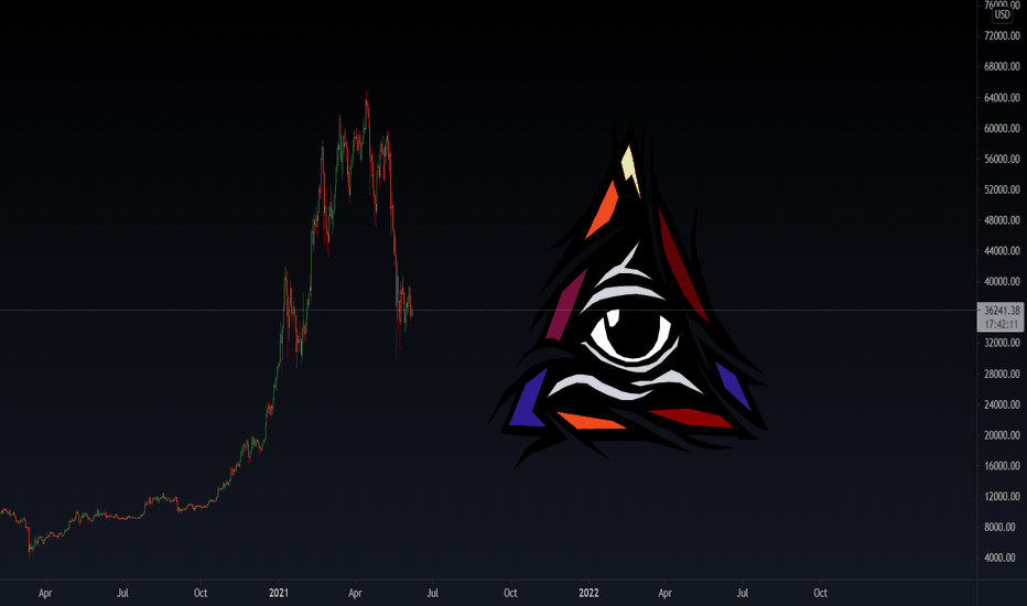 Emotional Analysis